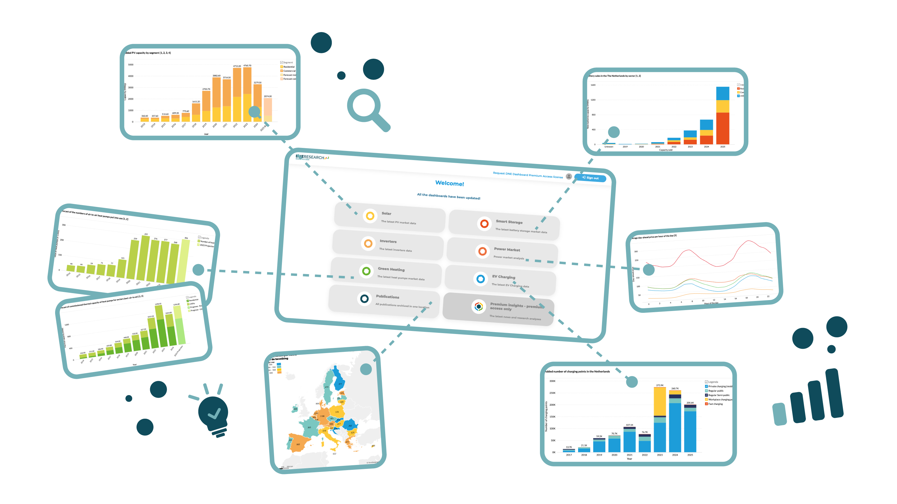 Everything you need in one environment