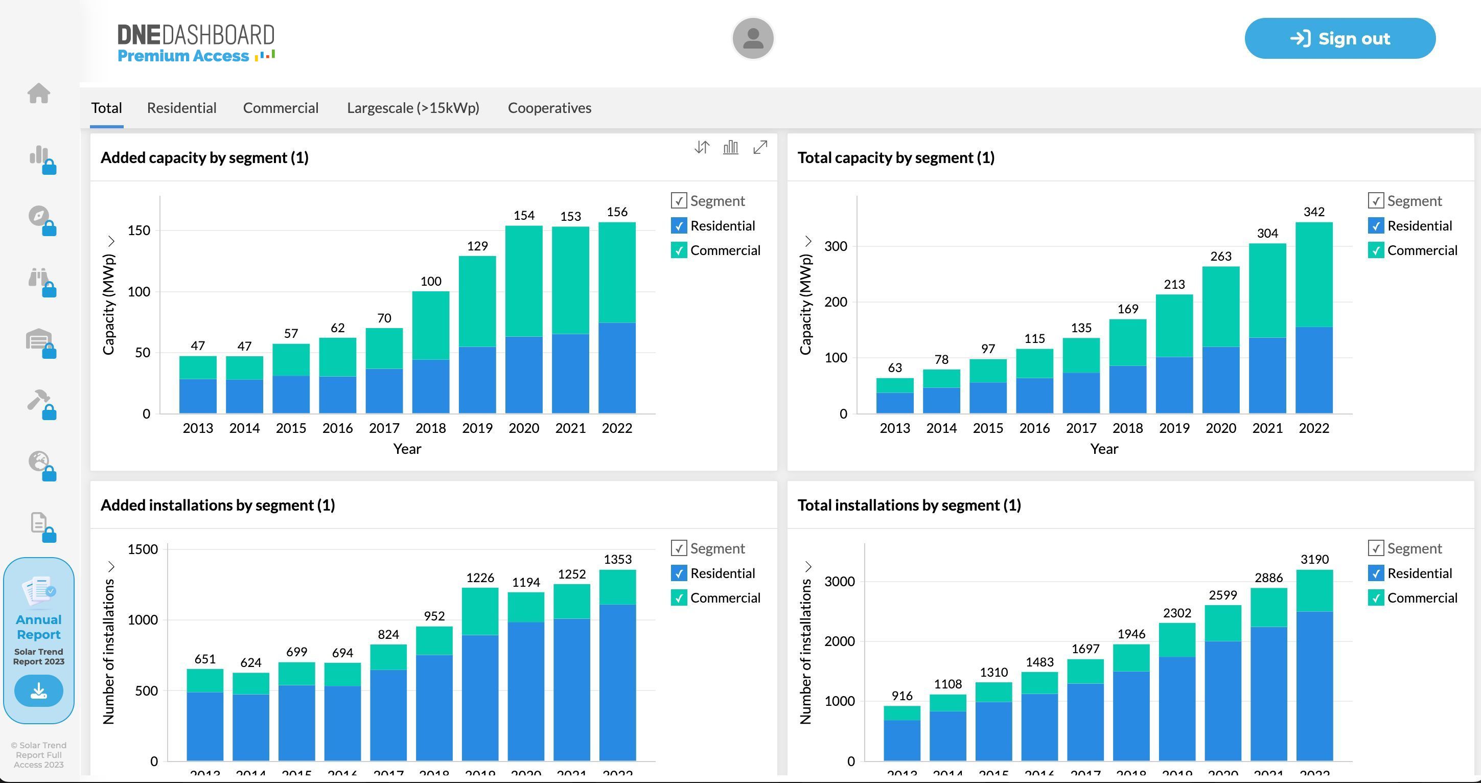DNE Dashboard